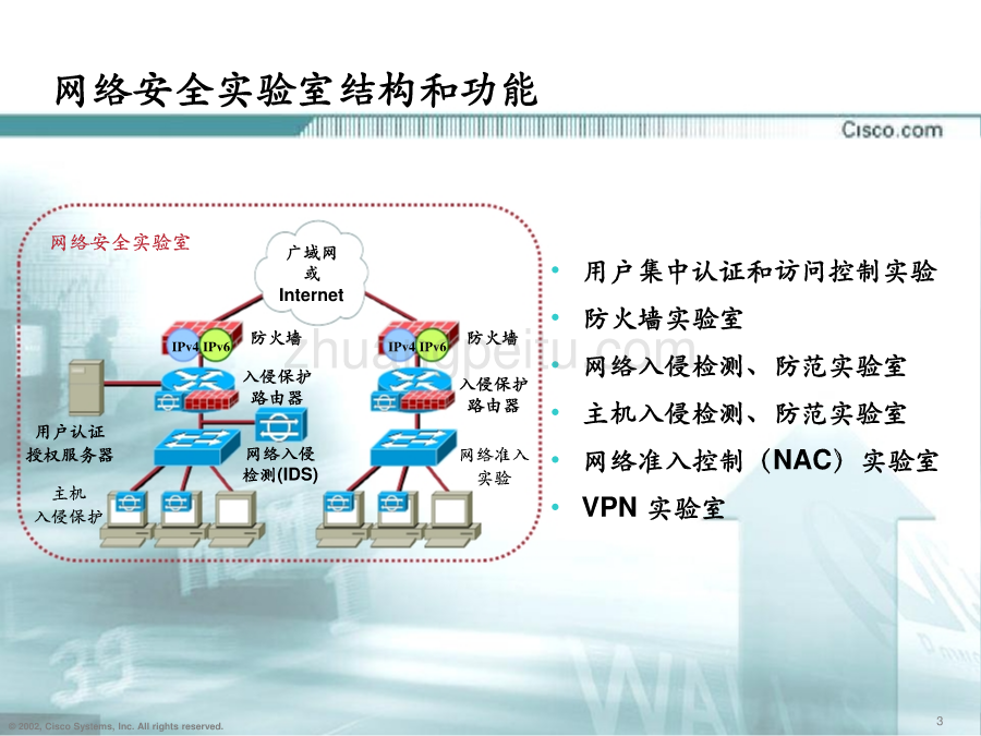 思科高级网络技术实验室网络安全解决方案_第3页