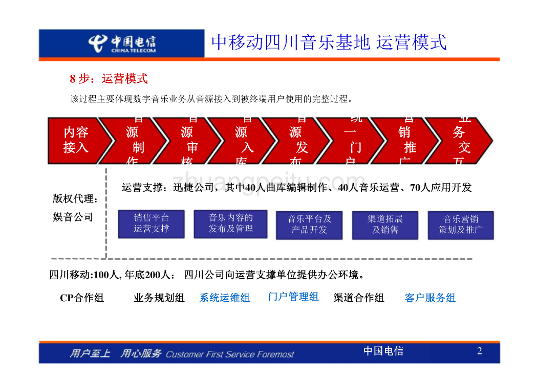 数字音乐运营思考-中国电信_第2页