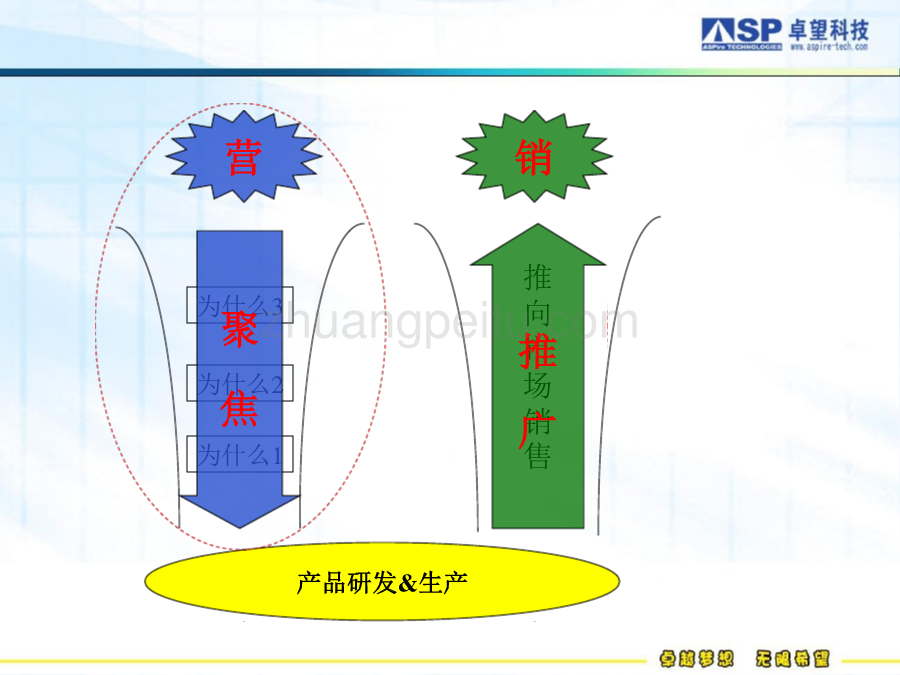 市场分析与产品规划_第3页