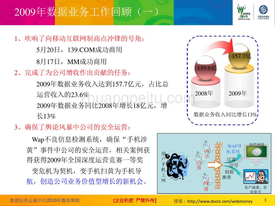 数据业务运营中心2010年整体策略--某省移动_第3页