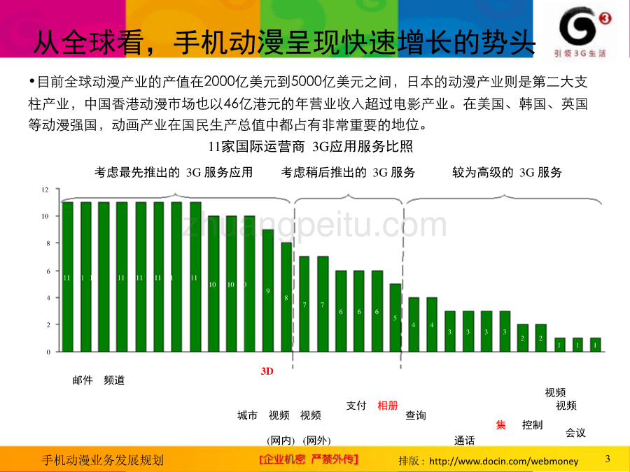 手机动漫业务发展规划_第3页