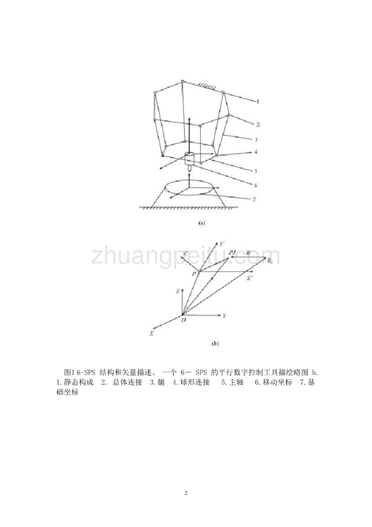 外文翻译--平行数字控制机床的制造业工序的运动仿真 中文版_第2页