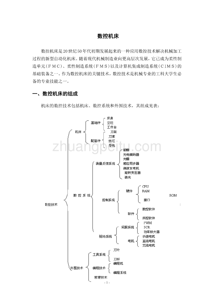 数控类外文翻译--数控机床_第1页