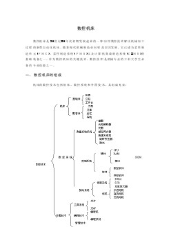 數(shù)控類(lèi)外文翻譯--數(shù)控機(jī)床