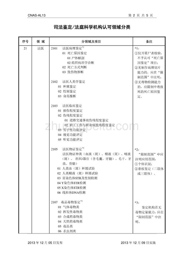 CNAS-AL13 司法鉴定法庭科学机构认可领域分类_第2页