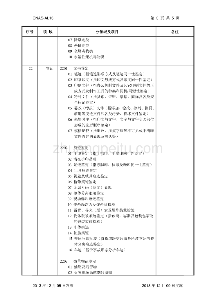 CNAS-AL13 司法鉴定法庭科学机构认可领域分类_第3页