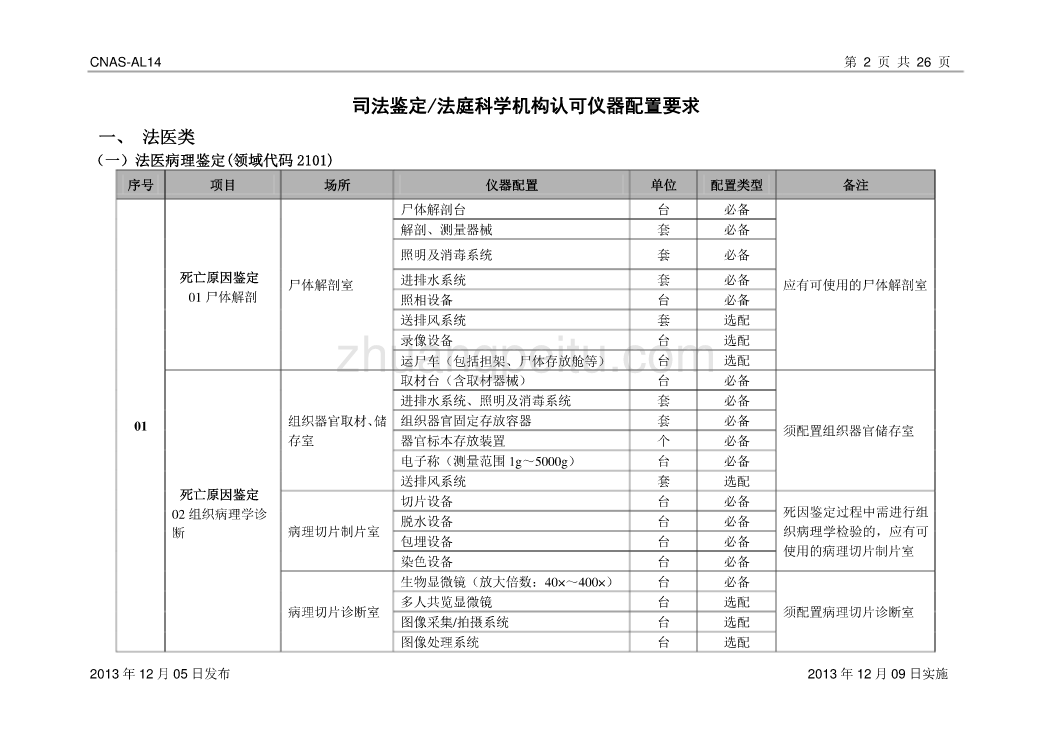 CNAS-AL14 司法鉴定法庭科学机构认可仪器配置要求_第2页