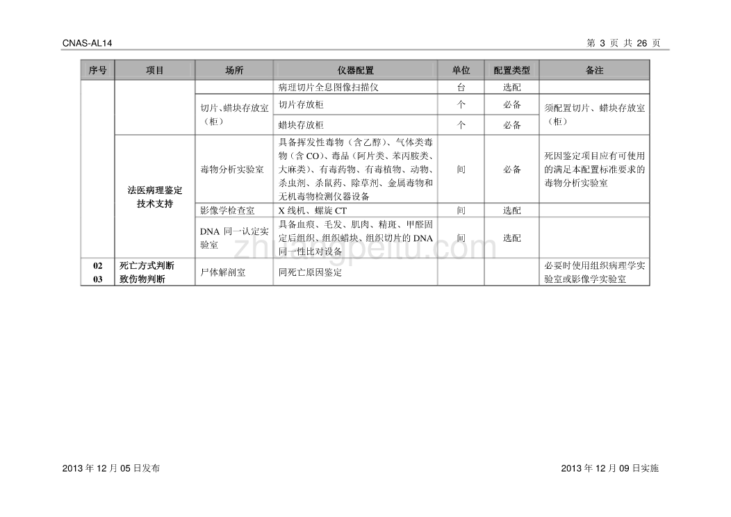 CNAS-AL14 司法鉴定法庭科学机构认可仪器配置要求_第3页