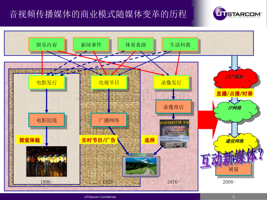 新媒体改变广播传媒商业模式_第2页