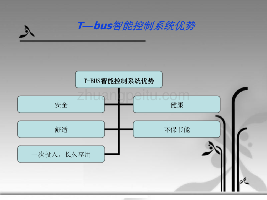 小区别墅智能家居控制系统_第3页