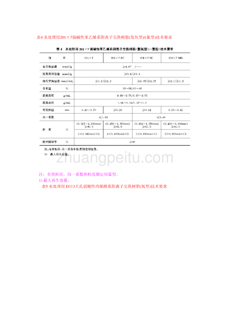 DL 519-93 火力发电厂水处理用离子交换树脂验收标准_第3页