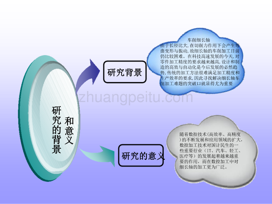 细长轴的数控加工工艺及编程设计答辩PPT_第2页