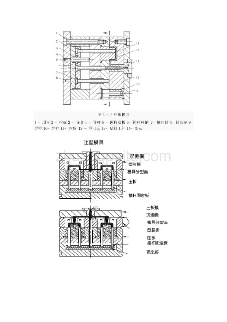 注射成型塑料注塑模具外文翻译、中英文翻译、注射模具外文文献翻译_第3页