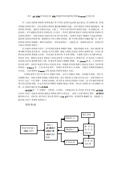 直流電機(jī)PID轉(zhuǎn)速閉環(huán)調(diào)速控制系統(tǒng)