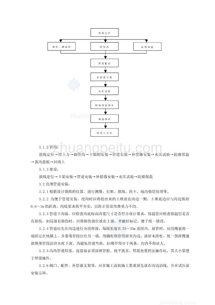 SGBZ-0516室外供热管道安装施工工艺标准_第2页