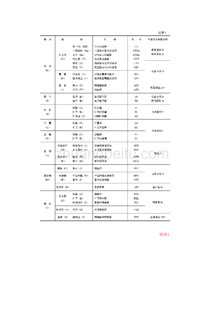 ZBJ 98020-90 水处理设备系列型谱_第2页