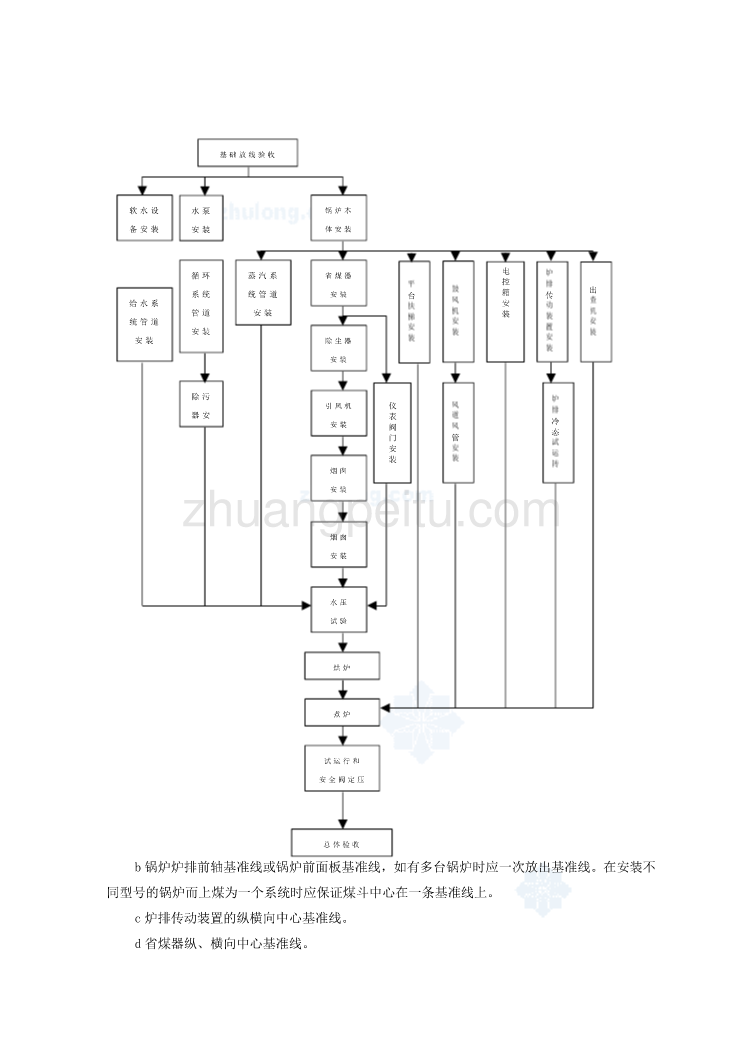 SGBZ-0517锅炉及附属设备安装施工工艺标准_第3页