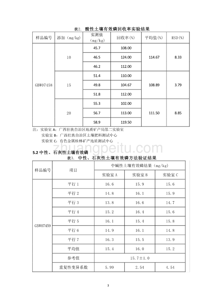 广西地方标准《土壤中有效磷的测定 电感耦合等离子体发射光谱法》（征求意见稿）编制说明_第3页