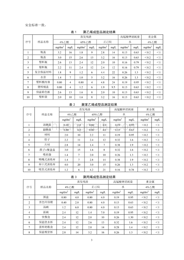 聚乙烯、聚苯乙烯、聚丙烯成型品分析方法编制说明_第3页