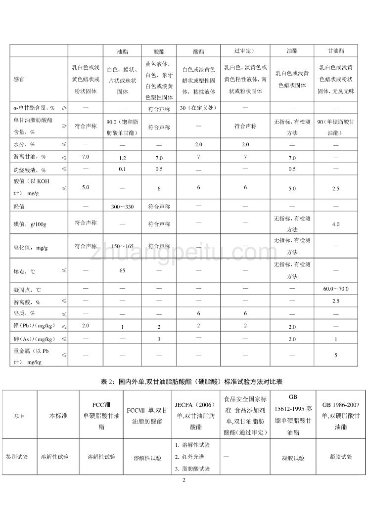 《食品安全国家标准 食品添加剂 单,双甘油脂肪酸酯（硬脂酸）》编制说明_第2页