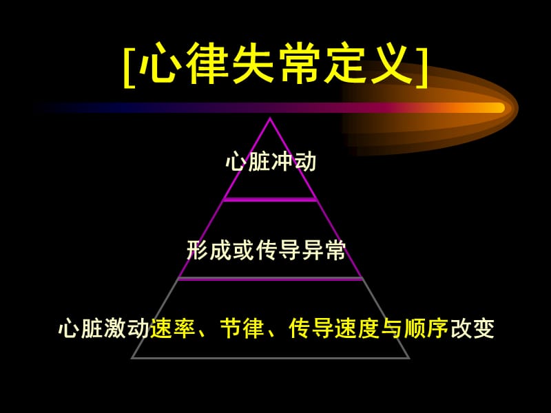 心律失常心电图医学PPT_第2页