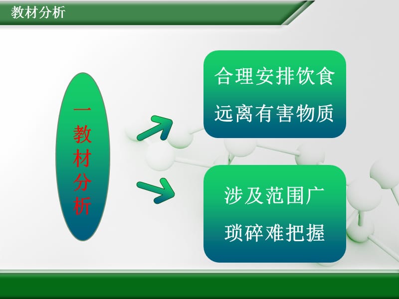 人类的重要营养物质医学PPT_第3页