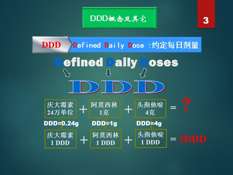 抗菌药物使用强度解析ppt课件_第3页