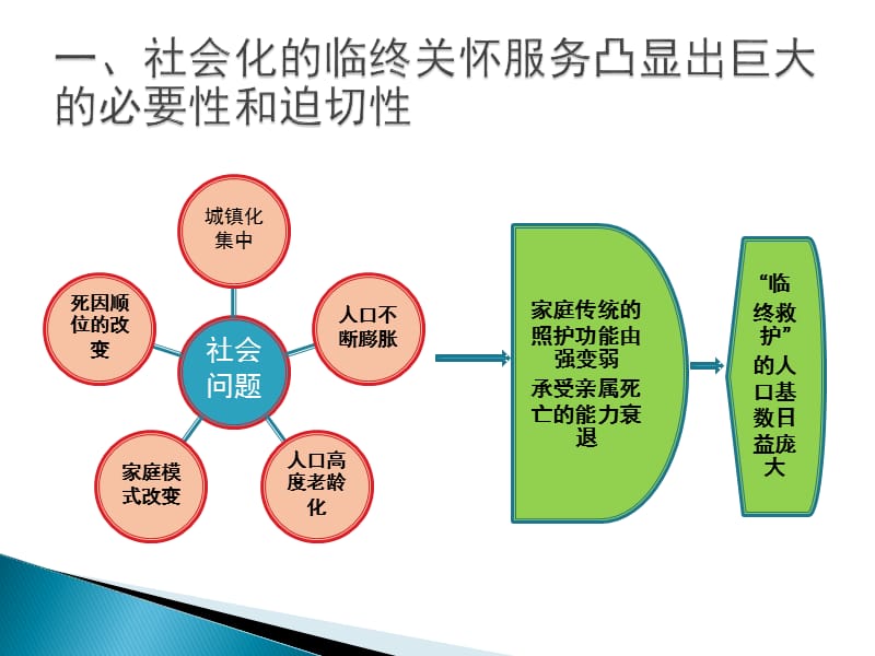 临终关怀护理的发展 ppt课件_第3页