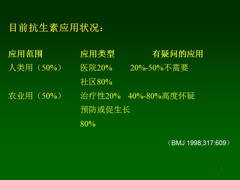 抗生素临床合理应用 ppt课件_第3页