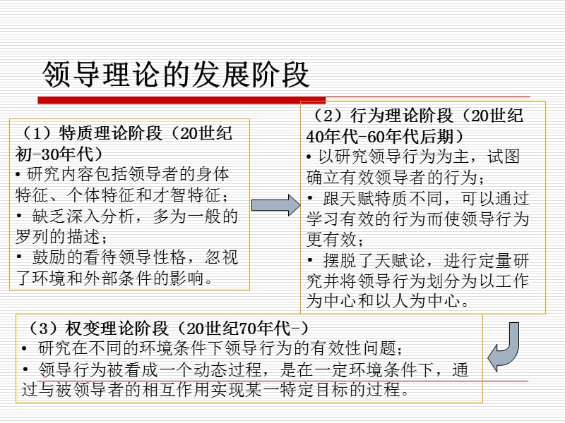 领导特质理论 ppt课件_第2页