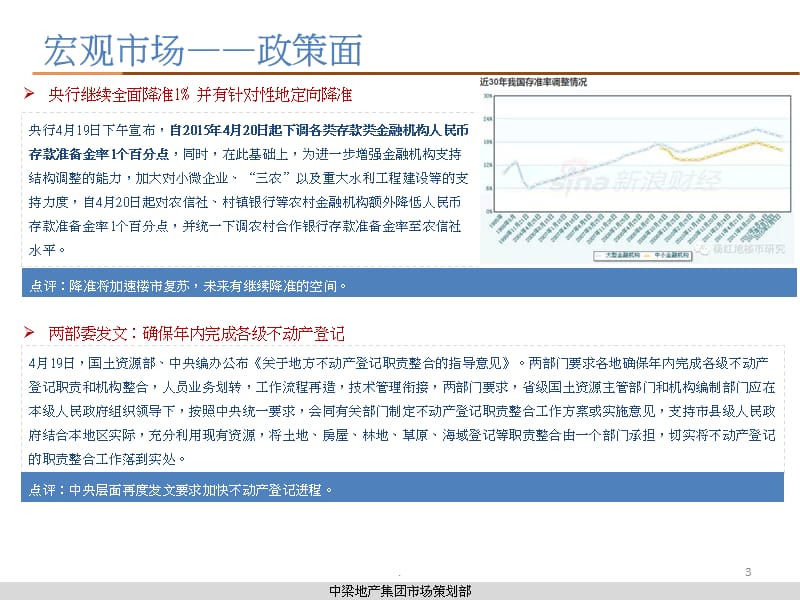 中梁地产市场策划部第16周周报课件PPT_第3页