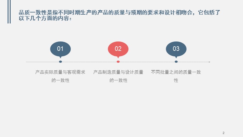 品质一致性管理课件PPT_第2页