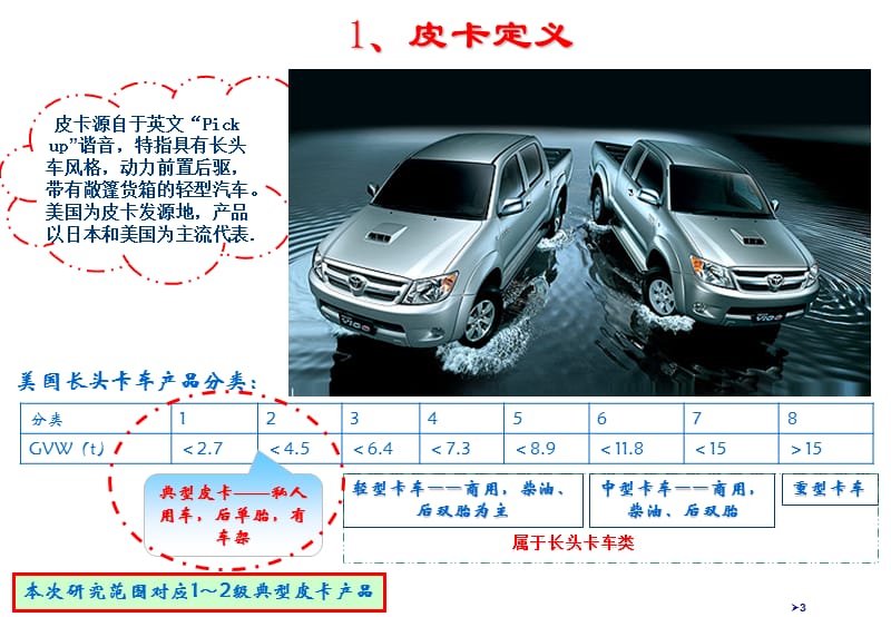 全球典型皮卡平台组合及其技术特点研究课件PPT_第3页