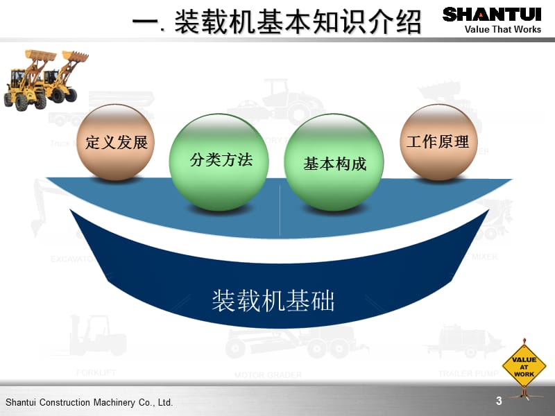 柳工装载机综合培训资料课件PPT_第3页