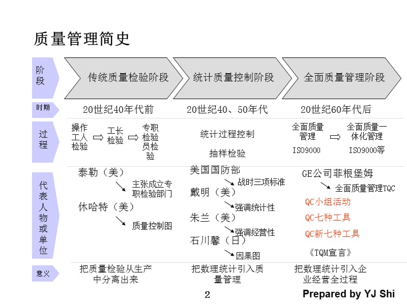 TQM全面质量管理课件PPT_第3页