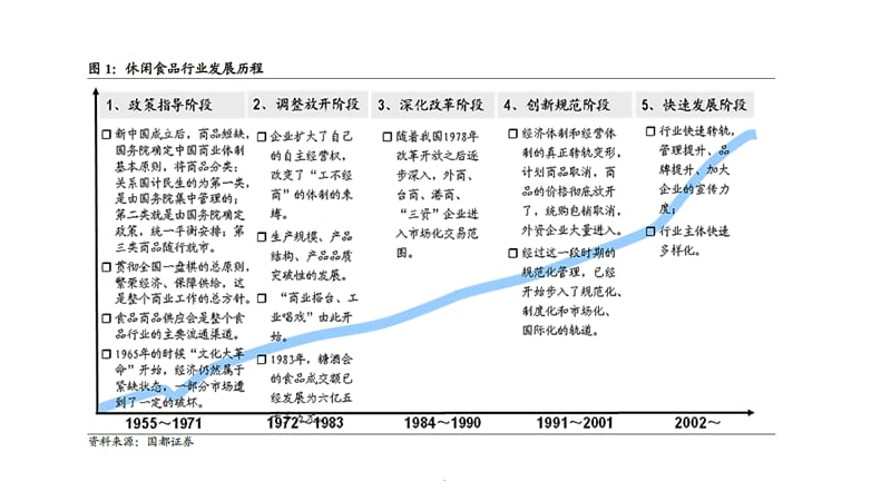 最新休闲食品市场分析报告课件PPT_第1页