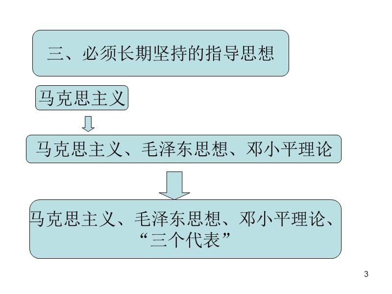 九年级政治认清基本国情PPT教学课件_第3页