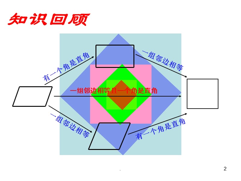 正方形PPT课件_第2页