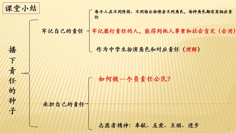 人民版思品  九年级 复习思维导图PPT教学课件_第2页