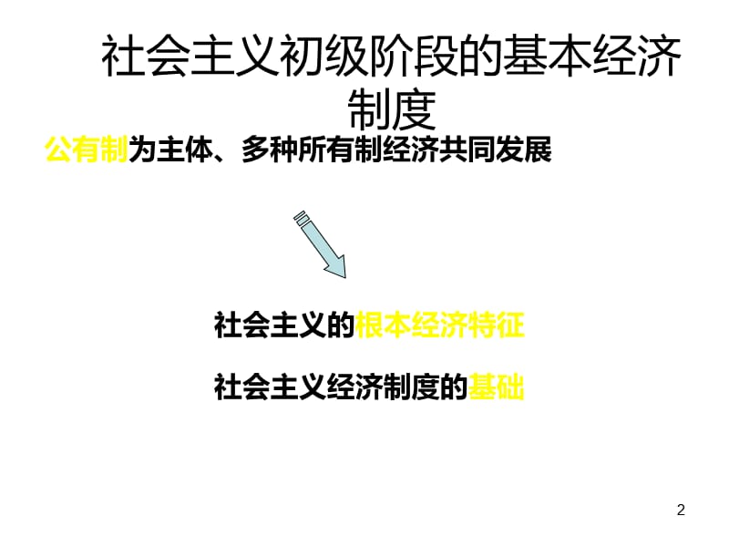 高一政治我国的基本经济制度PPT教学课件_第2页