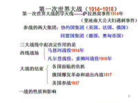 九年級(jí)世界歷史下冊(cè)復(fù)習(xí)PPT教學(xué)課件