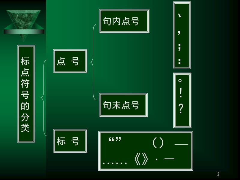 高考复习之标点符号的使用ppt课件_第3页