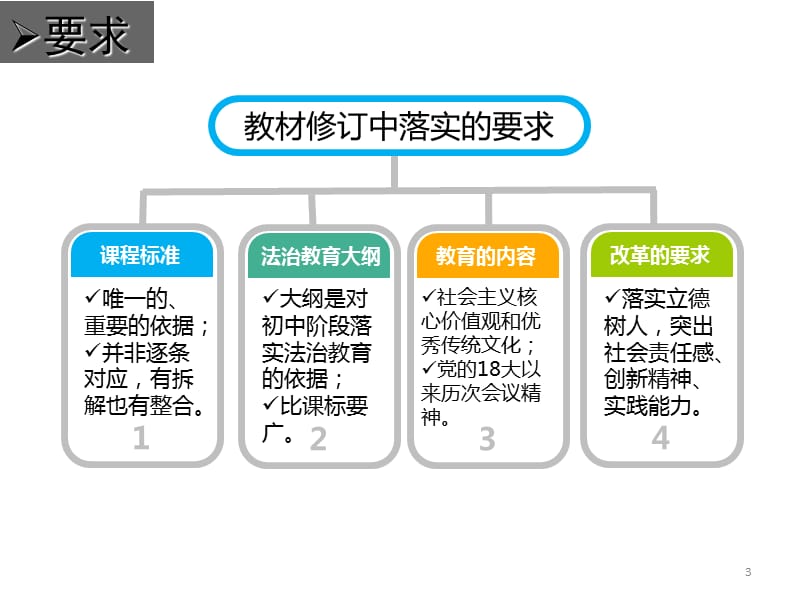 七年级道德与法治研课标说教材PPT教学课件_第3页