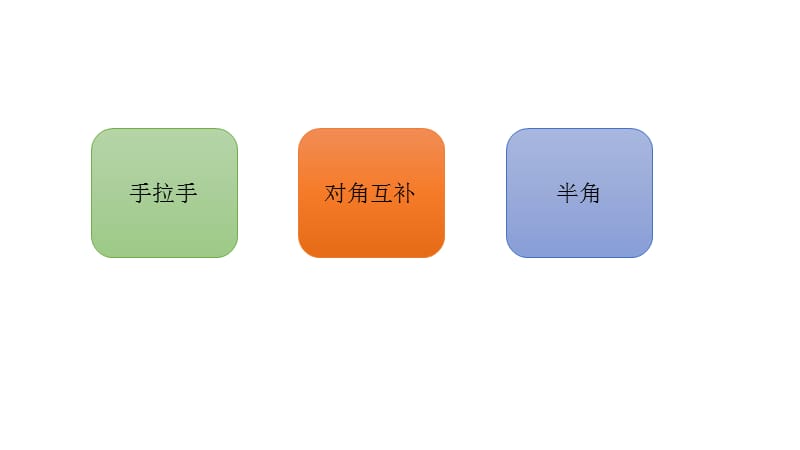 几何综合(旋转类),初中数学,旋转分类PPT教学课件_第2页