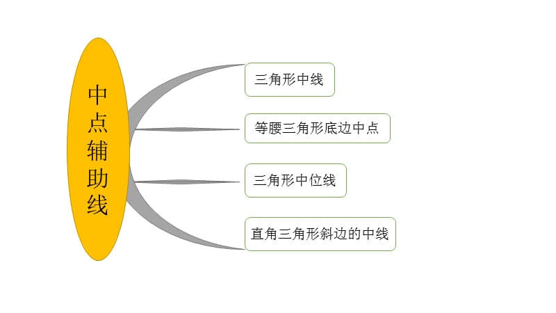 几何综合(旋转类),初中数学,旋转分类PPT教学课件_第3页