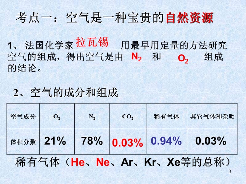 我们周围的空气复习PPT教学课件_第3页