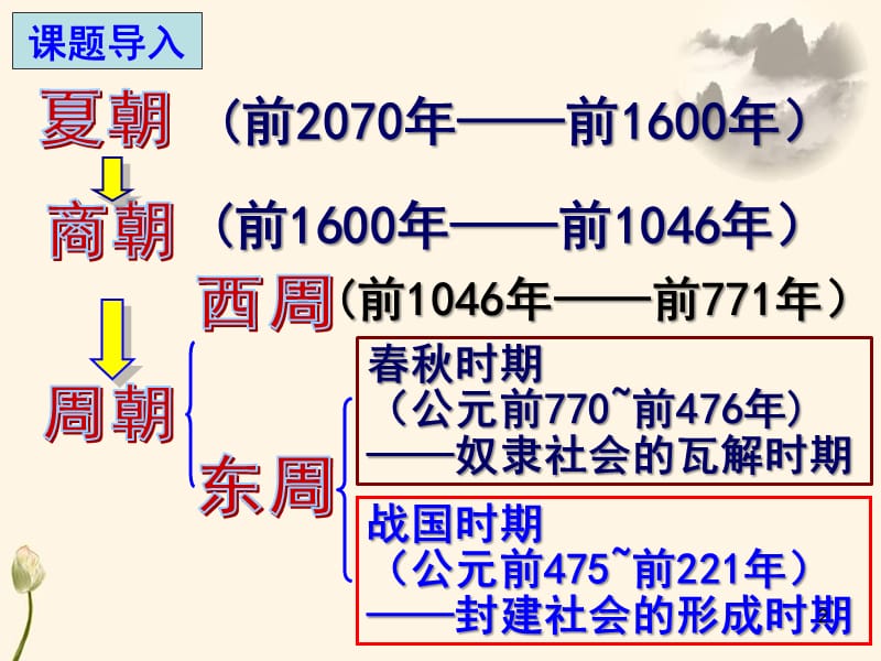 第7课  战国时期的社会变化PPT教学课件_第2页