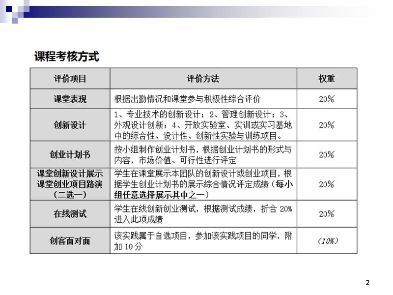 创新创业基础教学课件_第2页