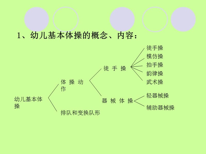 幼儿园体育活动：幼儿园早操编排_第3页