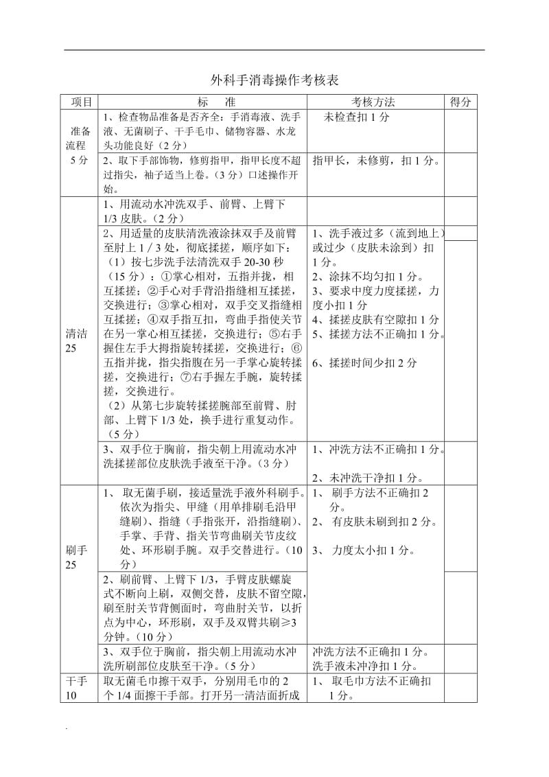 外科手卫生操作要求及评分标准_第1页